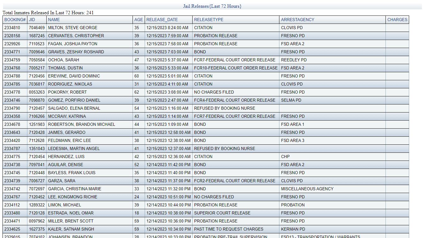 JAIL RELEASES - LAST 72 HRS - Fresno County Sheriff-Coroner's Office